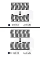 Säng Contract 2 Hilding Anders, 80x200