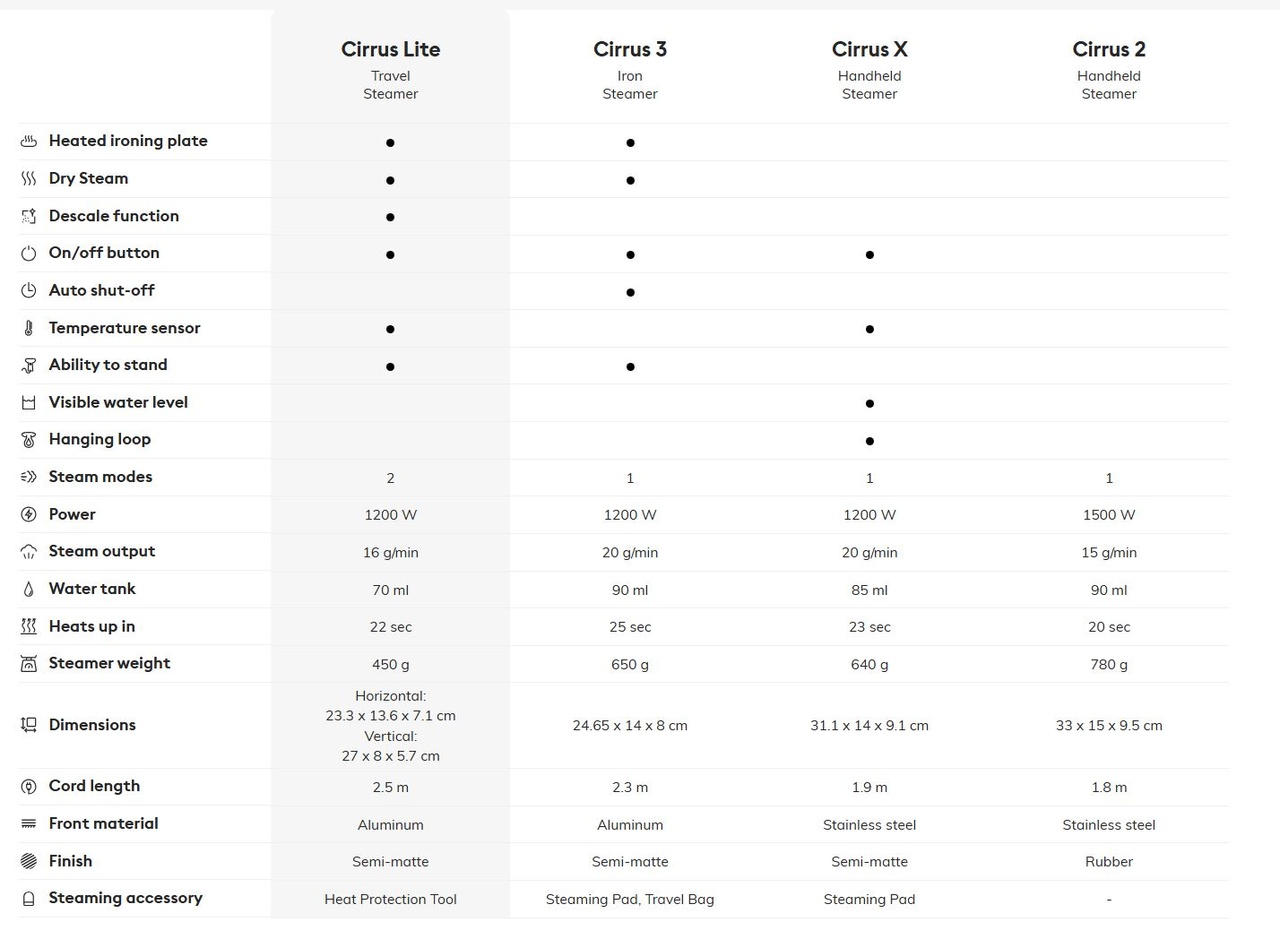 Steamer portabel - Steamery Cirrus 2, Grå