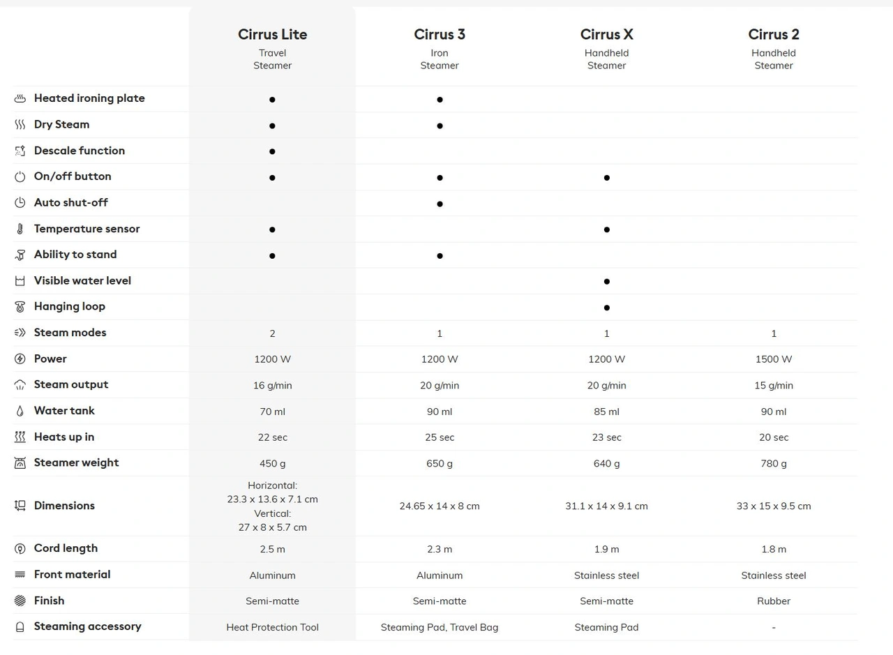 Steamer portable - Steamery Cirrus 2, Grey